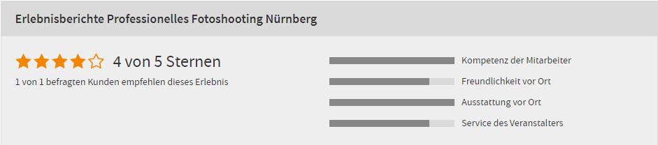 Bewertung Fotoshooting Nürnberg